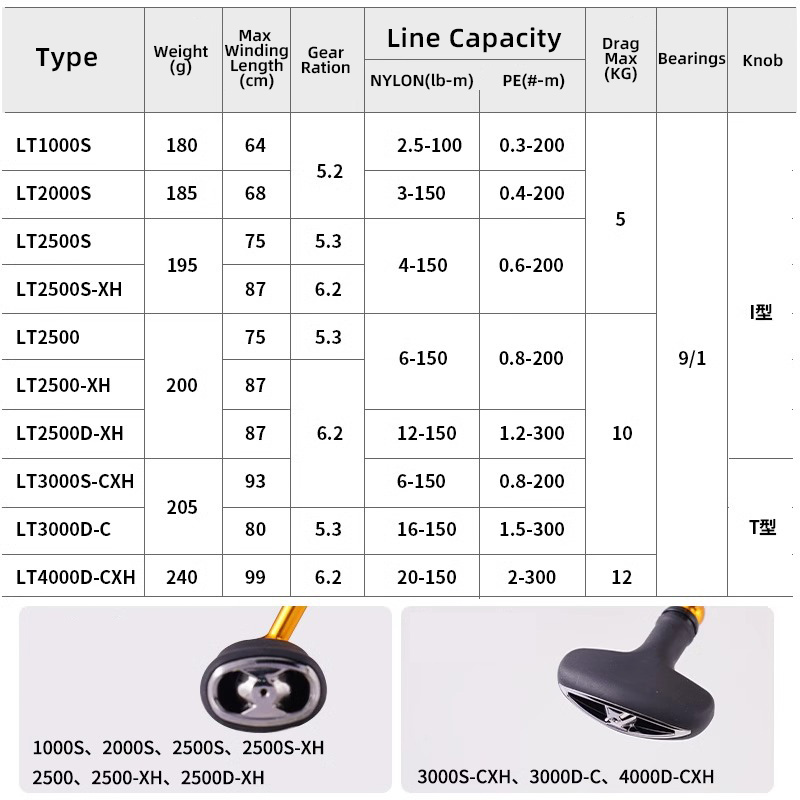 DAIWA 24 REGAL LT 1000 S 4000D - Abu Garcia Reel Max incelemesi ve fiyatı